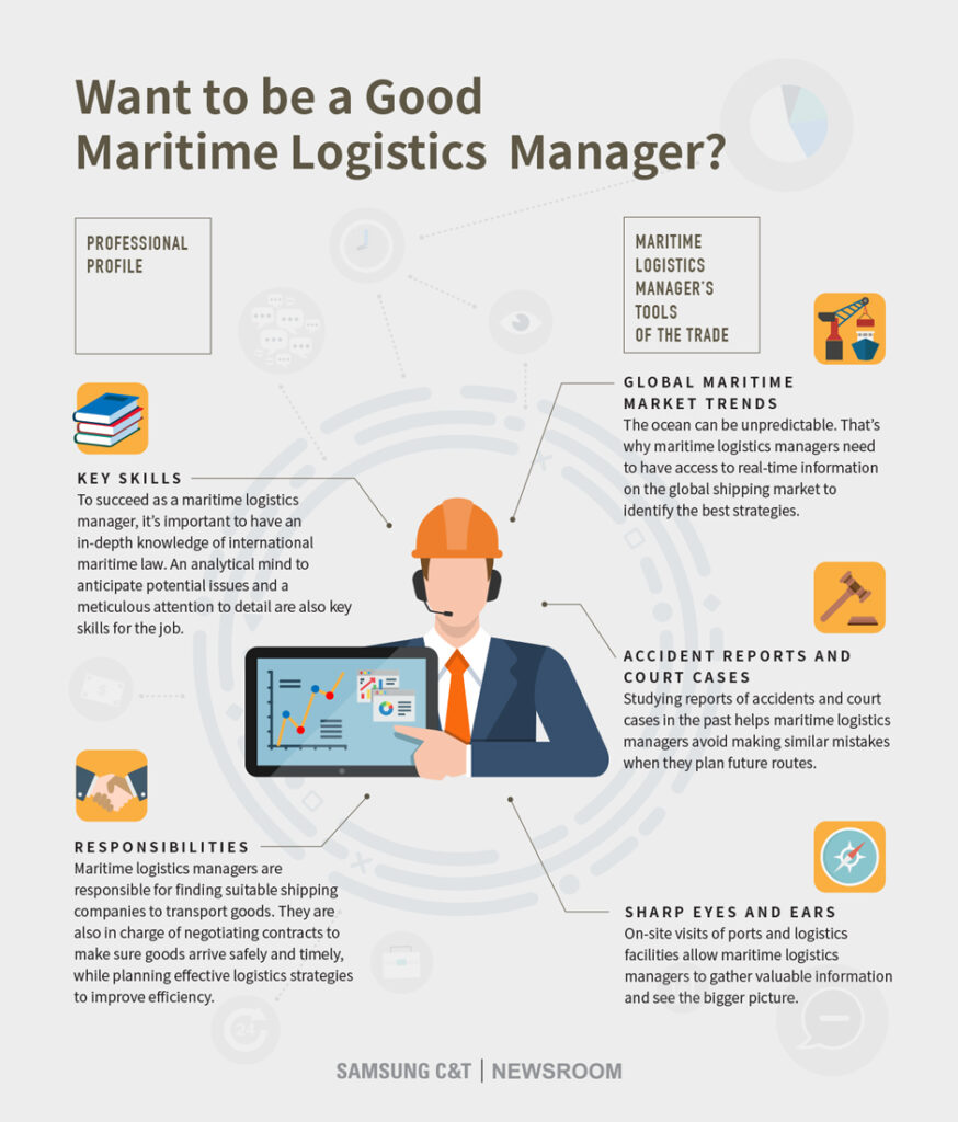 Charting The Oceans: The Life Of A Maritime Logistics Manager - Samsung ...