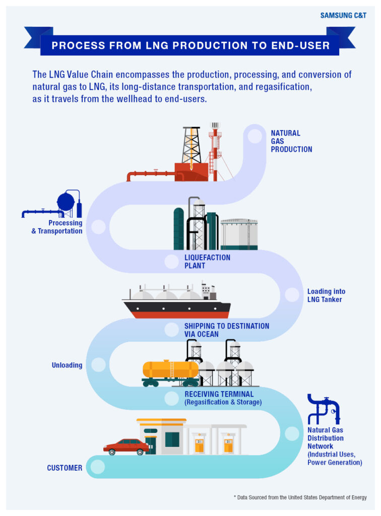 As demand for natural gas grows, so does demand for LNG terminals ...