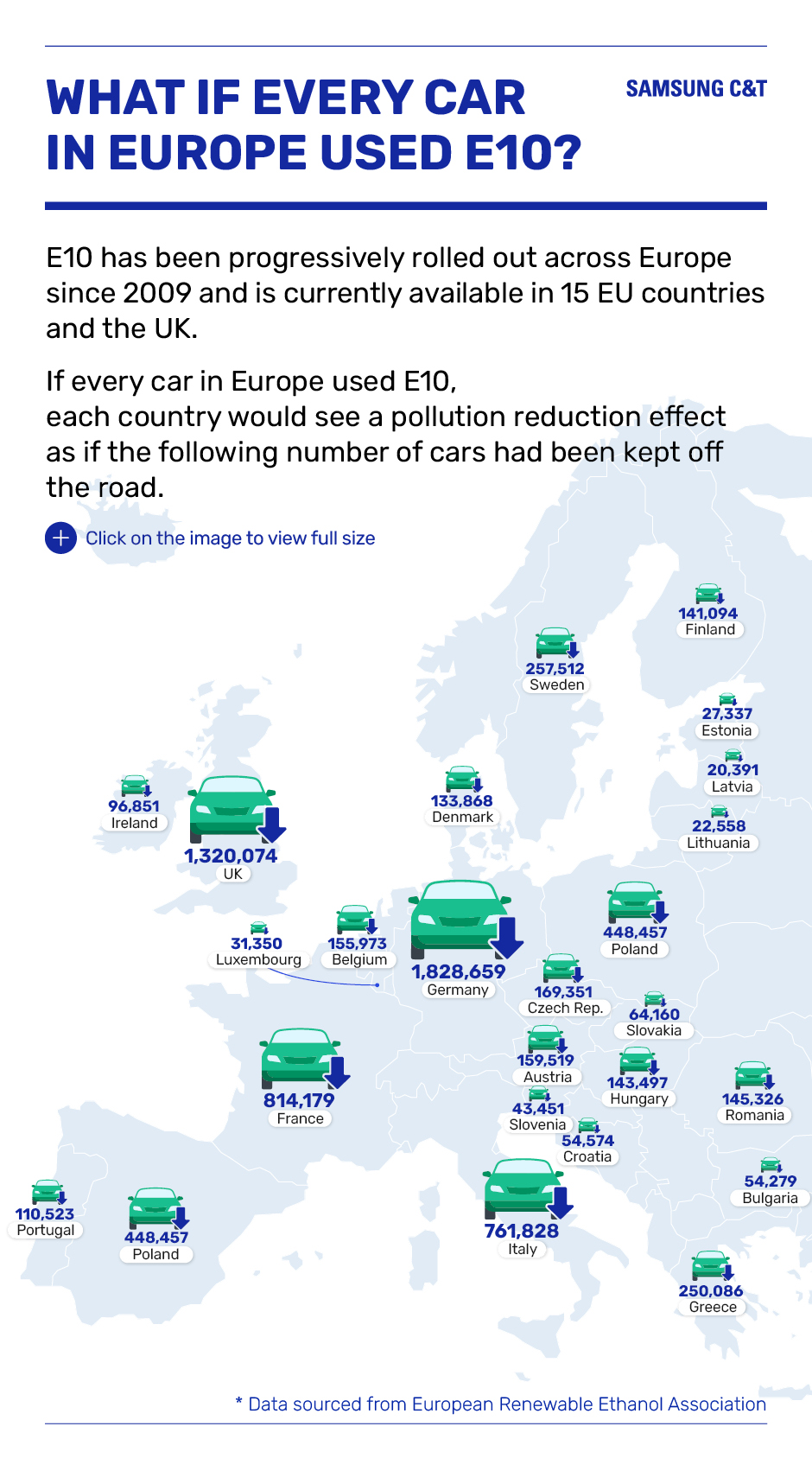 E10: How ethanol’s cleaning up gasoline - Samsung C&T Newsroom