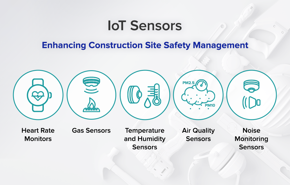 Diagram of different Internet of Things sensors that can be used at Construction sites to enhance safety