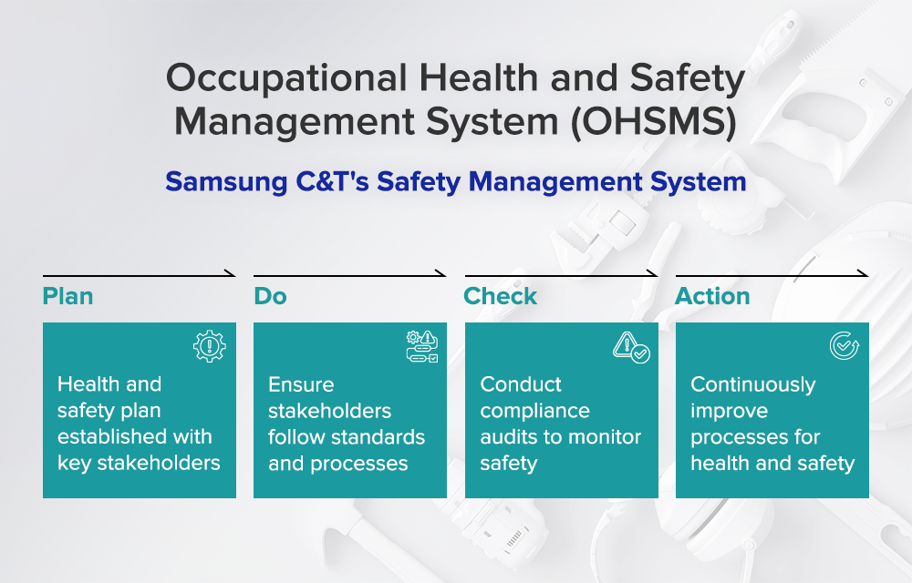 Diagram of Samsung C&T’s Occupational Health and Safety Management System (OHSMS)