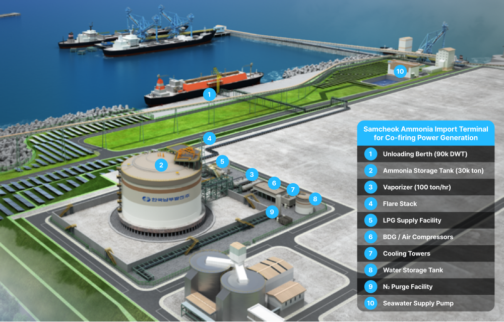 A rendering of an ammonia import terminal for co-firing power generation configuration in South Korea featuring an ammonia storage tank, with a dock and ships in the water next to the facility