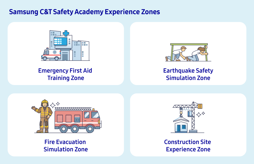 An illustrated visual highlighting the Safety Academy experience zones including an emergency first aid training zone, an earthquake safety simulation experience zone, a fire evacuation simulation zone, and a construction site experience zone.