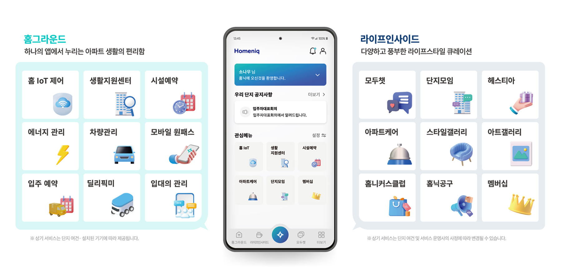 An infographic showing various features of the Homeniq app, including home IoT control, energy management, vehicle management, community reservations, and lifestyle-related services.