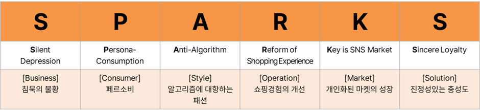 25년 패션 시장 전망