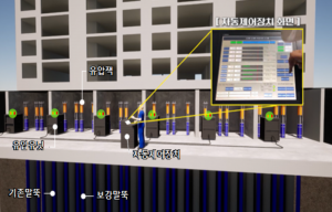 자동제어형 선재하 공법 개념도