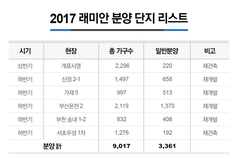 래미안 관련 사진3