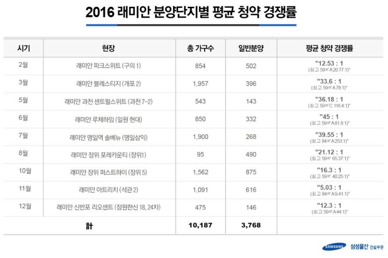 래미안 관련 사진4