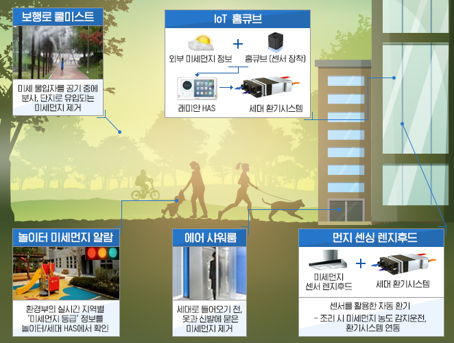 IoT 홈큐브 관련사진2