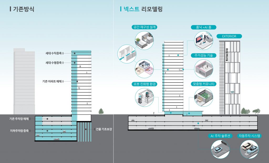 삼성물산 래미안 넥스트리모델링 특징