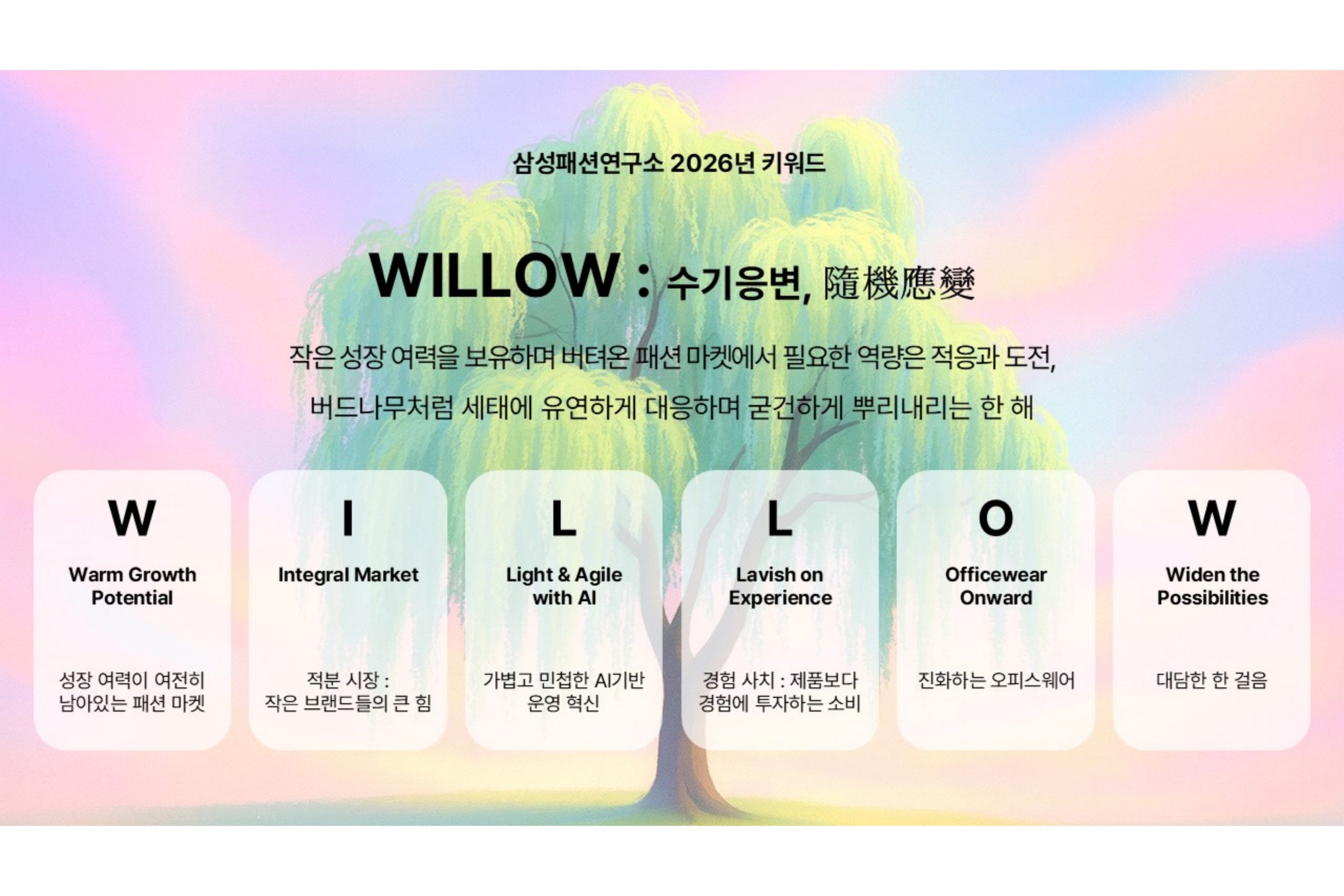 삼성패션연구소 '2026년 패션 시장 전망 발표