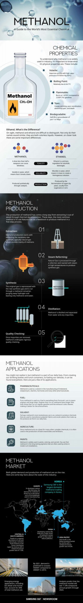 Indispensable Materials Part 12: Welcome to the Methanol Age - Samsung ...