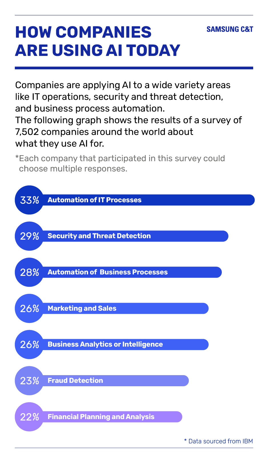 The role of machine learning in trading - Samsung C&T Newsroom