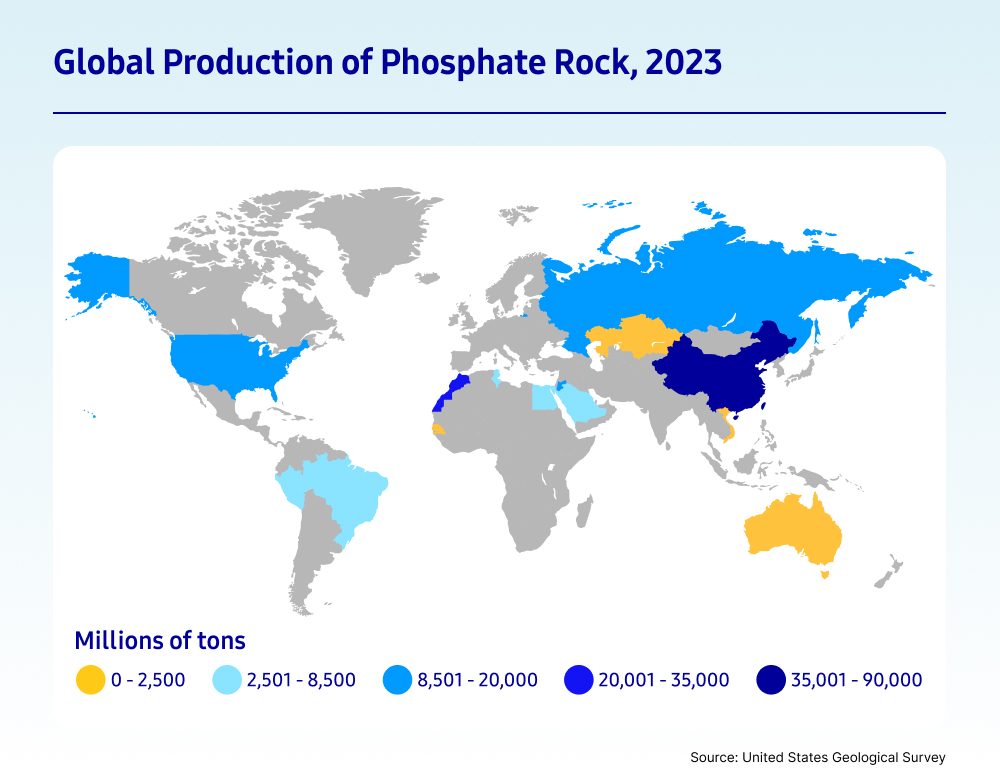 A world map highlighting phosphate rock production levels by country in 2023. Color-coded shades indicate production volumes, ranging from 0 to over 90,000 million tons. Countries like China, the United States, and Morocco are marked as major producers. The data source is the United States Geological Survey.