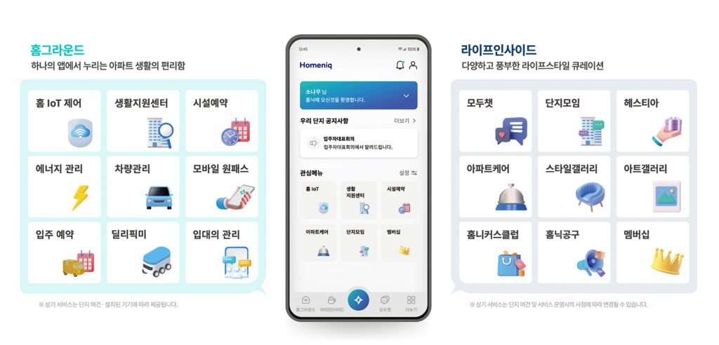 An infographic showing various features of the Homeniq app, including home IoT control, energy management, vehicle management, community reservations, and lifestyle-related services.