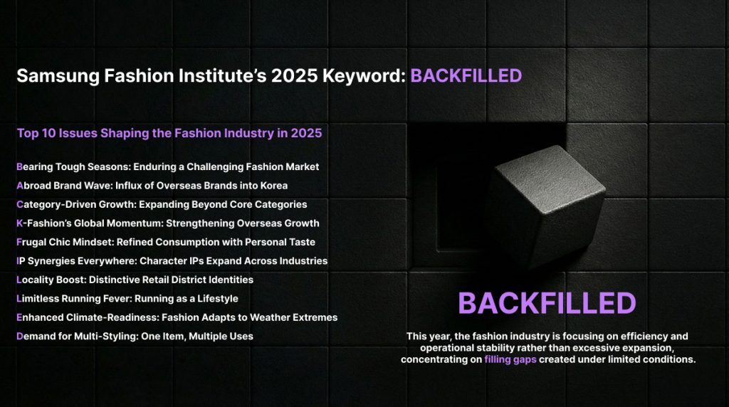 Graphic visual highlighting Samsung Fashion Research Institute’s 2025 fashion industry keyword, “BACKFILLED.”