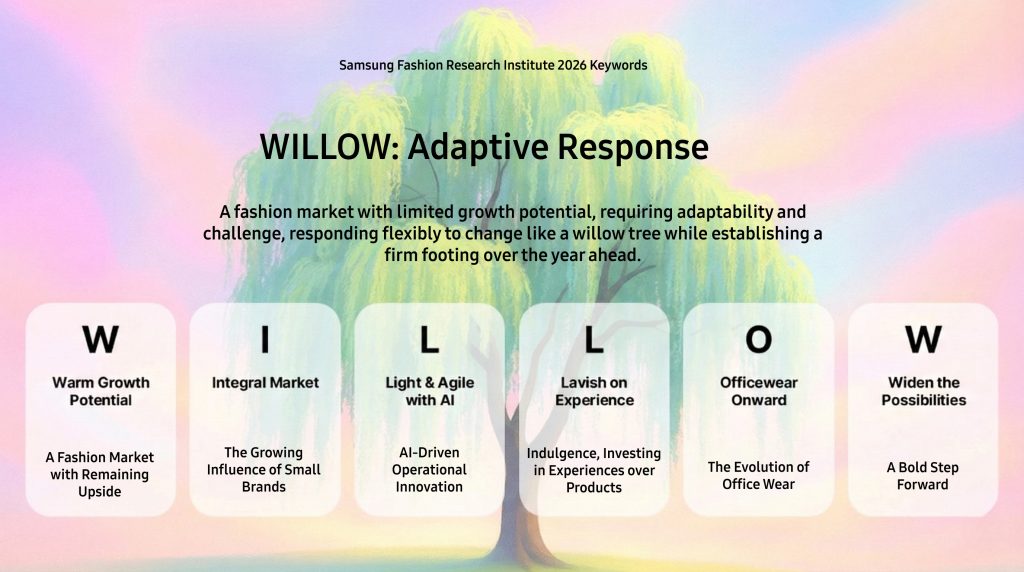 Illustrated willow tree background visual presenting Samsung Fashion Research Institute’s 2026 fashion market outlook and the six key themes under the WILLOW framework.