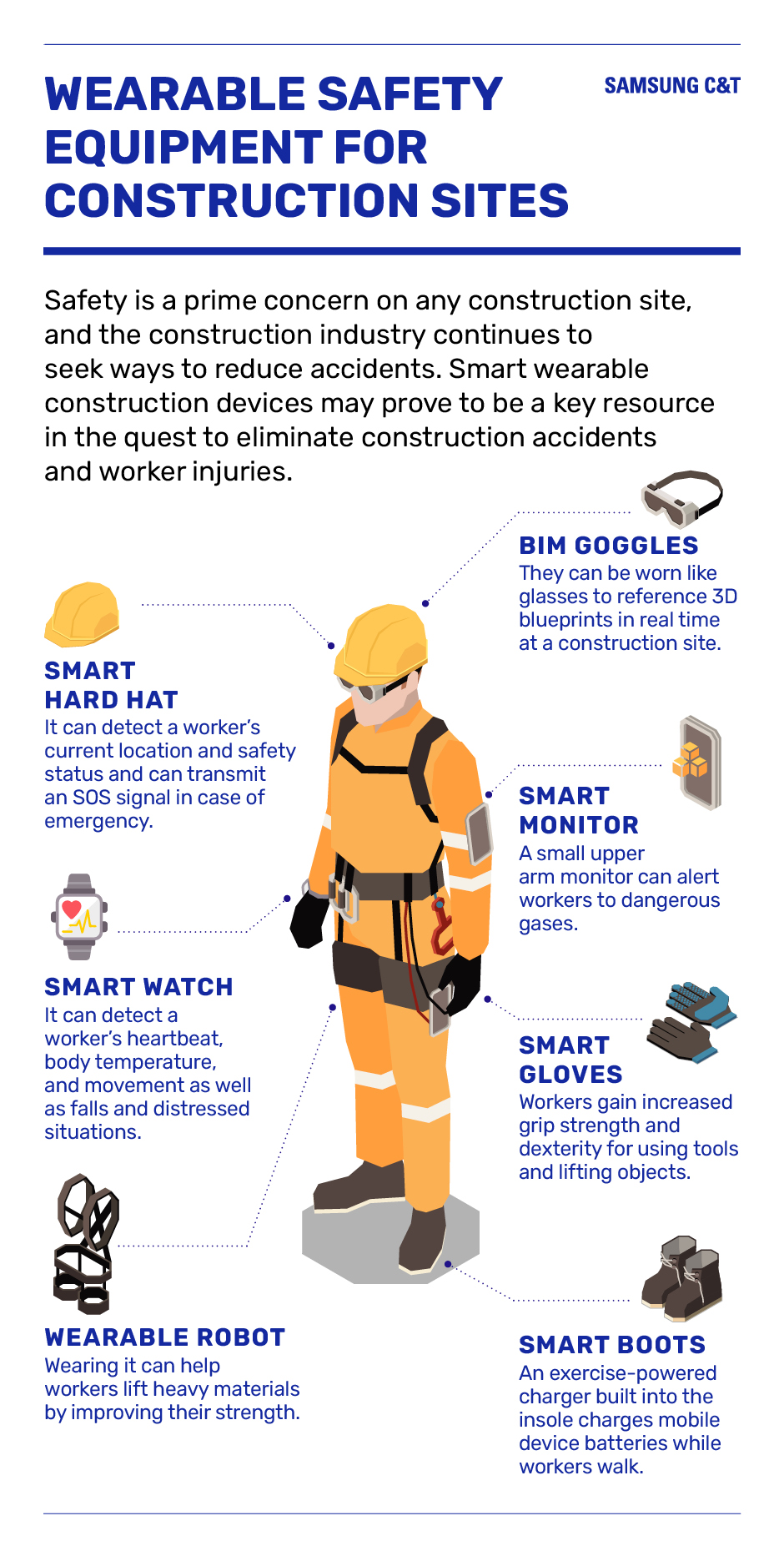 Constructing safer, smarter - Samsung C&T Newsroom