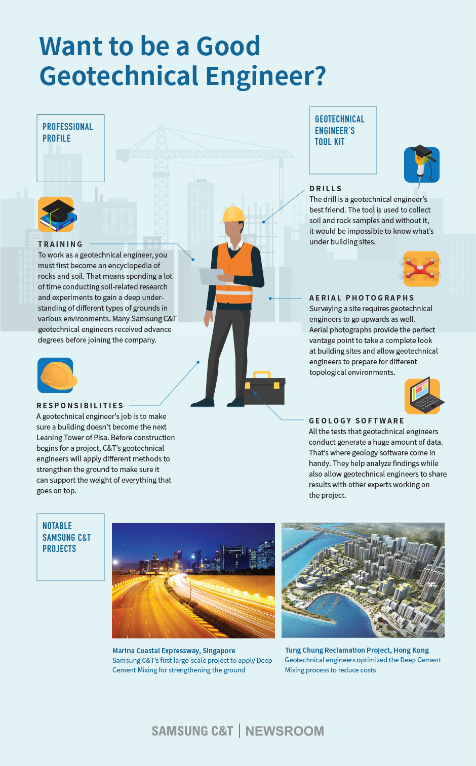 Geotechnical Engineering for Construction Projects